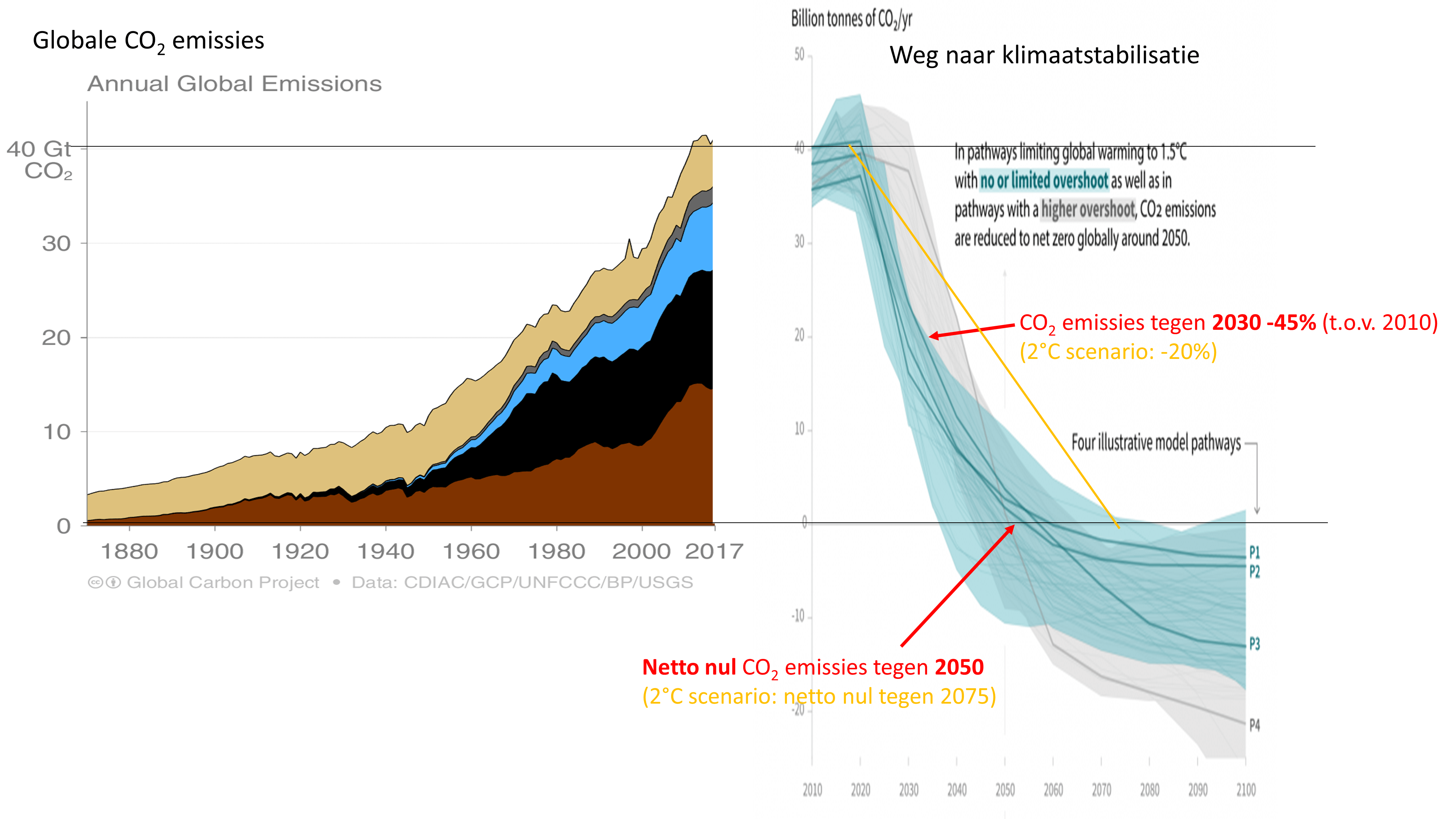 Emissions_RiseAndPathway.png